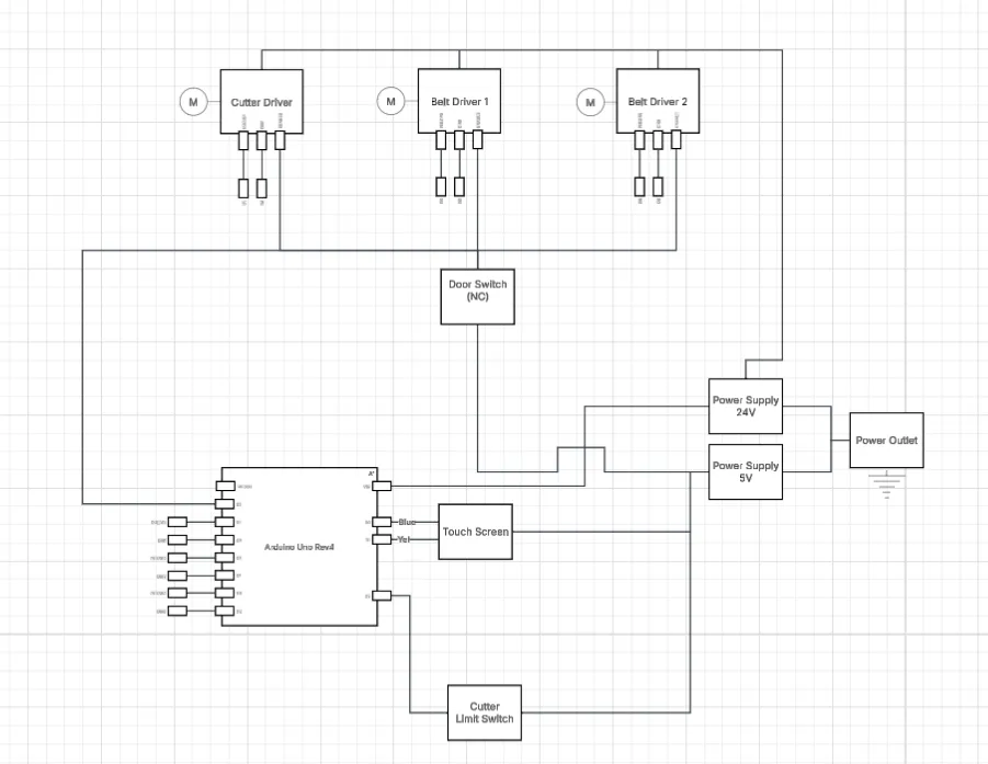Tube cutter schematic